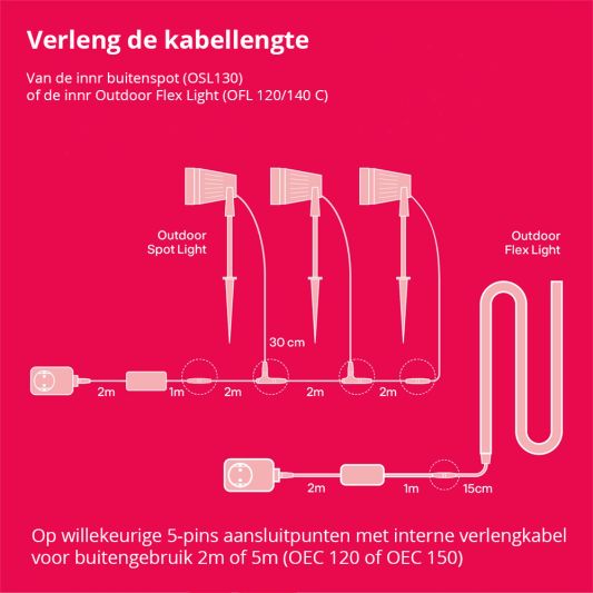 2 meter lange verlengkabel voor Innr buiten led spots