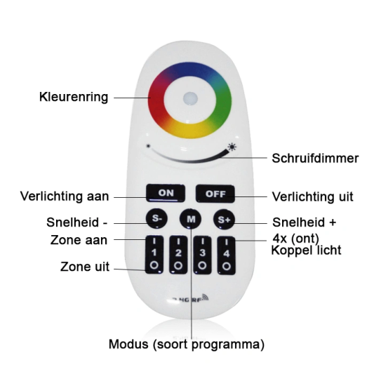 Milight 4-zone drukknop afstandsbediening RGBW